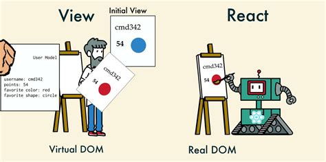 vdom meaning|Understanding Virtual DOM in React: A Comprehensive Guide .